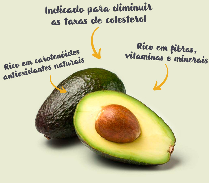 Benef�cios do Avocado